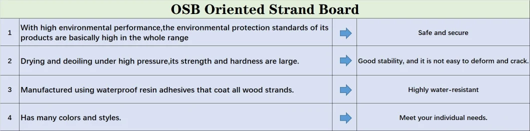 High Quality Custom OSB Oriented Strand Boards Waterproof OSB Board